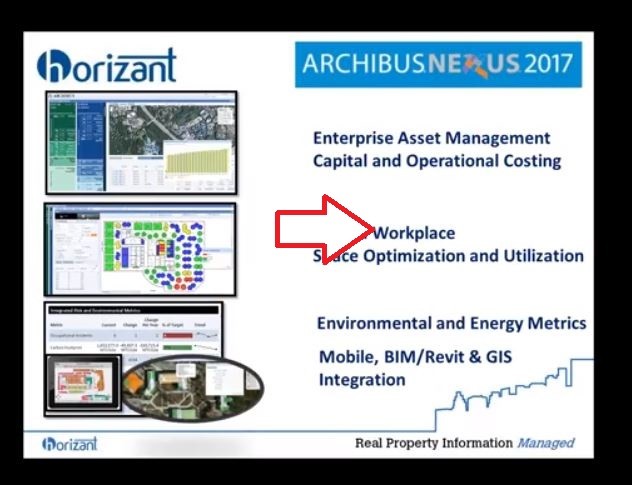 Slide from presentation for International archibus user's conference.